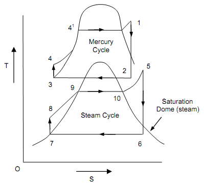 2395_Binary Vapor Cycle.png